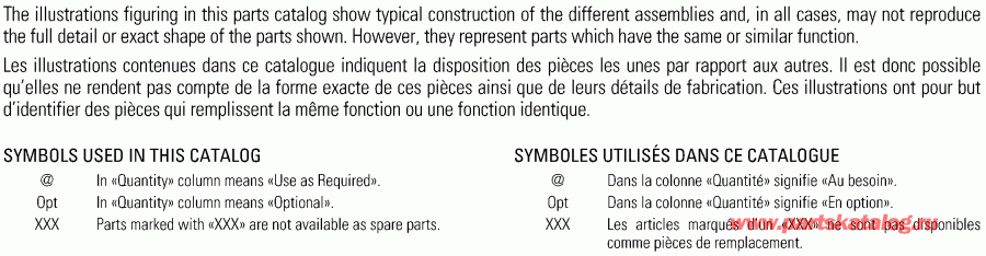 Bombardier - Model Numbers