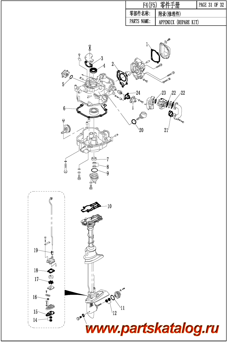 ,   , PARSUN,  F4BMS APPENDIX