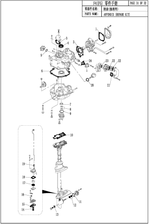 APPENDIX ()