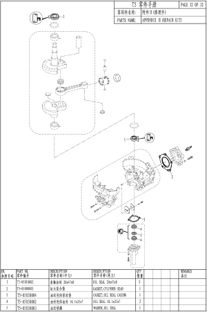 APPENDIX II(REPAIR KIT) ( II())