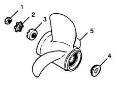 Flared Hub Props (Fla Hub Props)