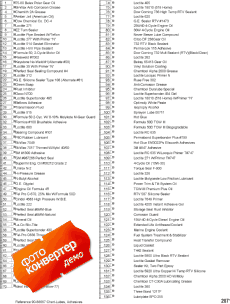 Lube Chart ( )