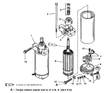 Starter Motor ( )