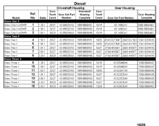 Sterndrive Unit Chart (diesel) Bravo X (i/ii/iii) (Sterndrive Unit Chart (diesel) Bravo X (i / ii / iii))