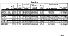 Sterndrive Unit Chart (gasoline) Bravo X (i/ii/iii) (Sterndrive Unit Chart (gasoline) Bravo X (i / ii / iii))