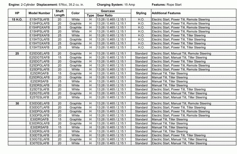   E25DGTEAFB  - features