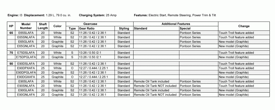 ��������� Evinrude E90GLAFA  - features / features
