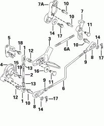   (Throttle Control)