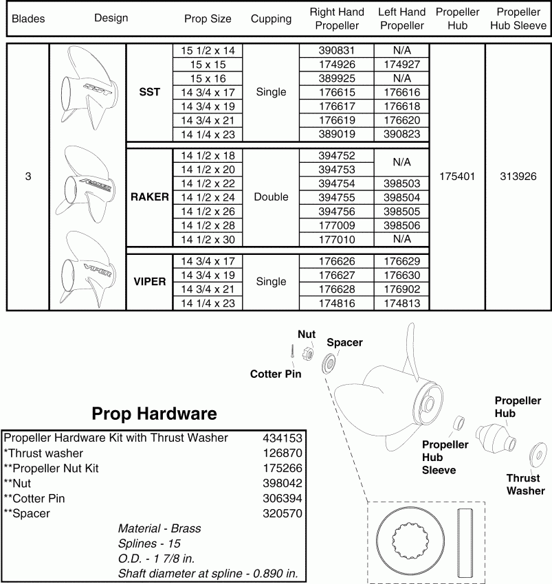  EVINRUDE E225DHLSOF  - ainless Steel 3 Blade Propellers & Hardware V6 & V8 Gearcase (2 Stroke) / ainless Steel 3 Blade ������� ����s & Hardware V6 & V8 �������� (2 Stroke)