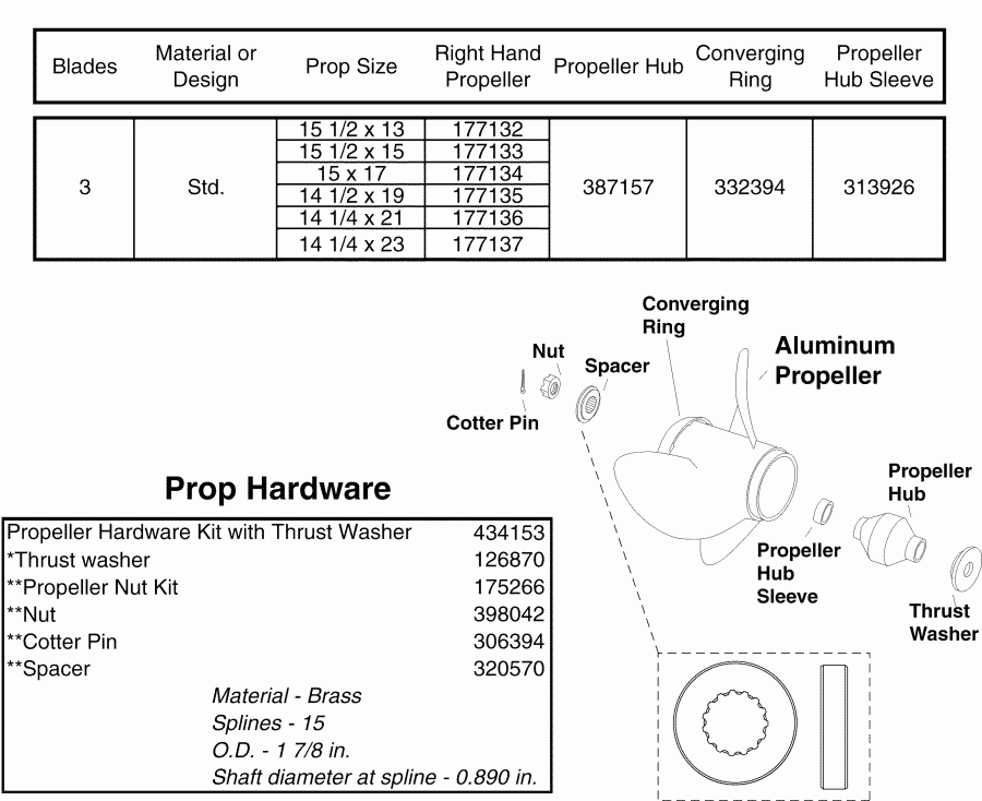   E250DPZSOC  - uminum Propellers & Hardware V6 & V8 Gearcase (2 Stroke) - uminum  s & Hardware V6 & V8  (2 Stroke)