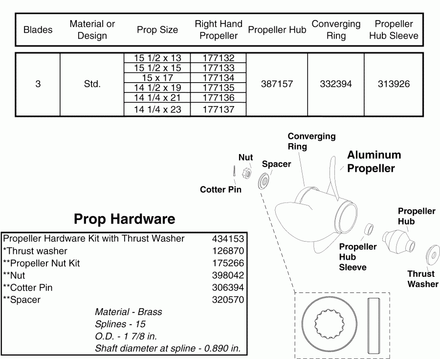    EVINRUDE E250FPLSOM  - uminum Propellers & Hardware V6 & V8 Gearcase (2 Stroke) - uminum  s & Hardware V6 & V8  (2 Stroke)
