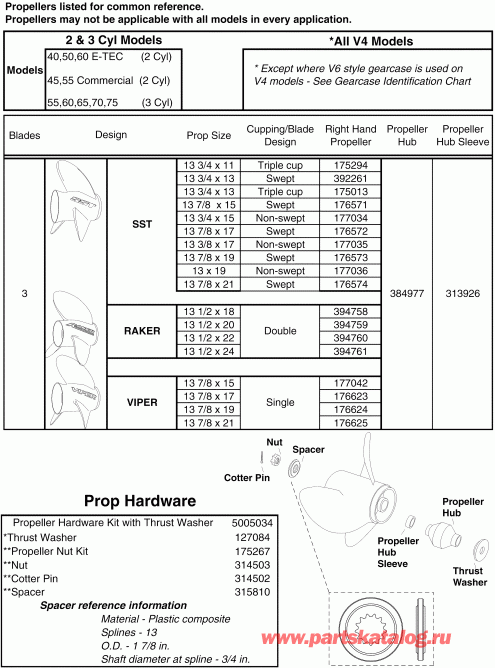 �������� ����� Evinrude E40DRLSOR  - 40hp (large Hub ��������) 2 Stroke / 40hp (large Hub Gearcase) 2 Stroke