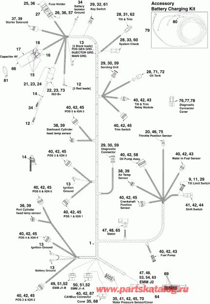    E225DPZSCH  - ectrical Harness