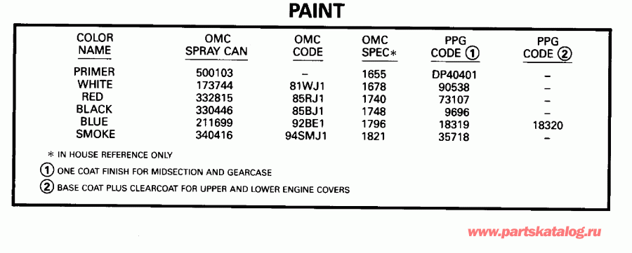 �������� ��������� ����� Evinrude E88TSLEOC 1995  - int - int