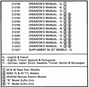   () - Johnson (Engine Cover - Johnson)