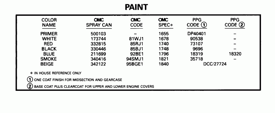 ��������� EVINRUDE BE15FDLEDR 1996  - int / int