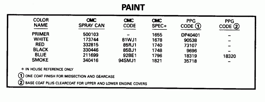 �������� ����� EVINRUDE BE50BELEDS 1996  - int - int