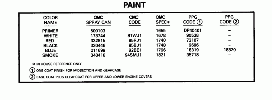  EVINRUDE E4REDS 1996  - int / int