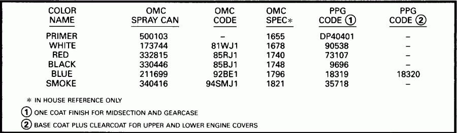 ��������� �������� ����� EVINRUDE HE10FTLEDC 1996  - int / int