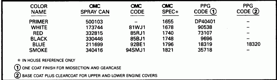   EVINRUDE SE25RDEDC 1996  - int