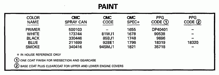 ����� EVINRUDE BE10RELEUS 1997  - int