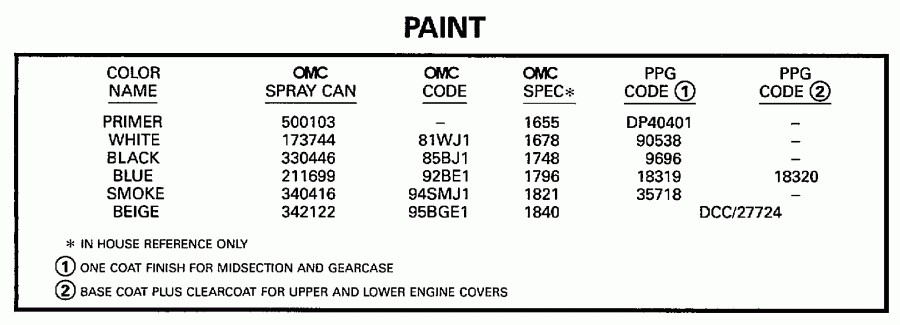 ����� Evinrude BE150ELEUC 1997  - int