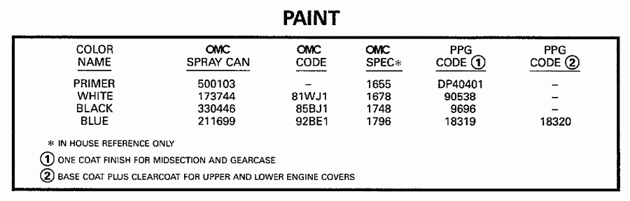 ����� EVINRUDE BE20SELEUM 1997  - int / int
