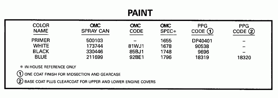 ��������� EVINRUDE E115TSLEUA 1997  - int - int