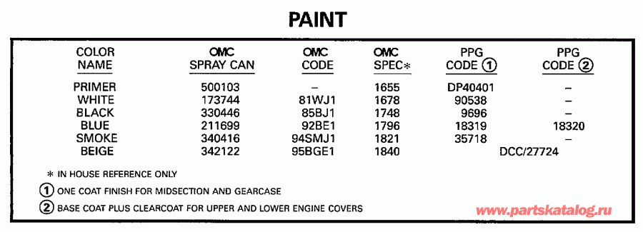  EVINRUDE E150NXEUC 1997  - int / int