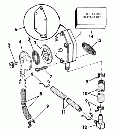   & Solenoid (Starter Motor & Solenoid)