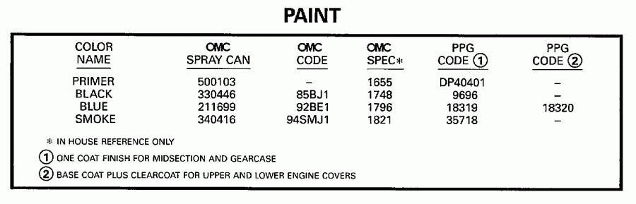 ��������� �������� ����� EVINRUDE SE100WTPLZ 1997  - int - int