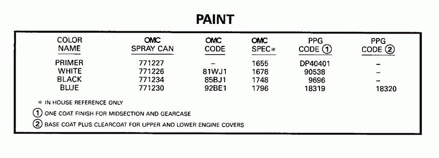     BE25BAECM 1998  - int / int