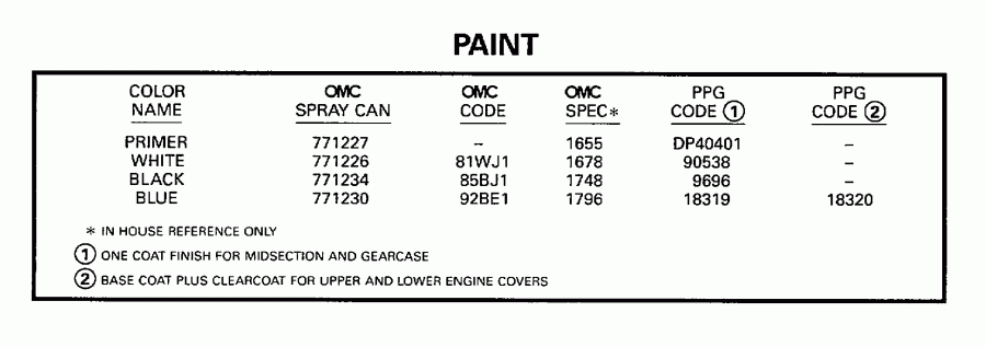   BE70ELECB 1998  - int / int