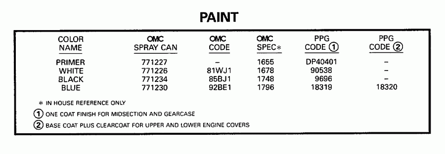 ��������� ��������� EVINRUDE E30TEECS 1998  - int