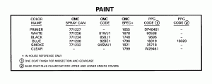  (Paint)
