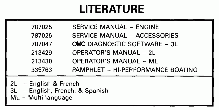 ��������� �������� ����� EVINRUDE E225FPZEEO 1999  - terature / terature