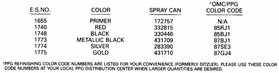   Evinrude E125ESXESS 1990  - int Chart / int Chart