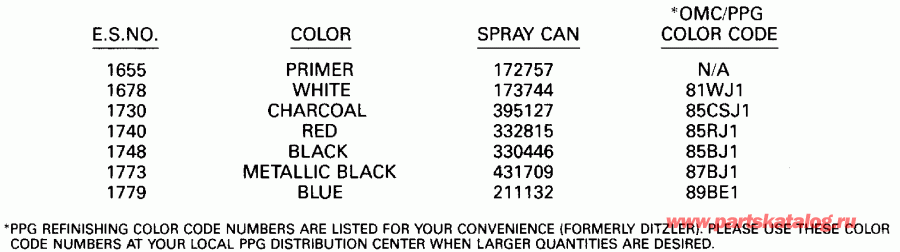 ��������� ����� Evinrude E150TLESB 1990  - int Chart / int Chart