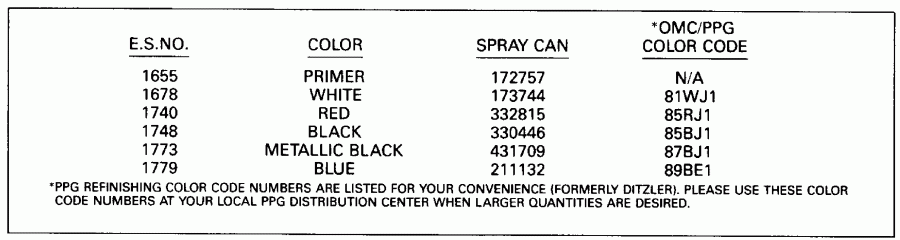 �������� ��������� ����� EVINRUDE E30RLESS 1990  - int Chart - int Chart