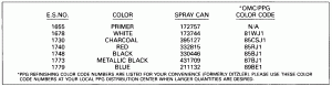  Chart (Paint Chart)