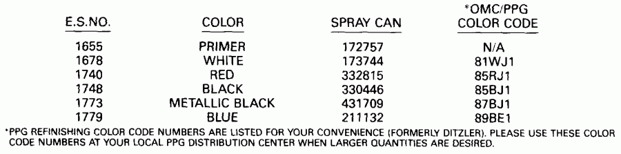   EVINRUDE VE70TLESB 1990  - int Chart / int Chart