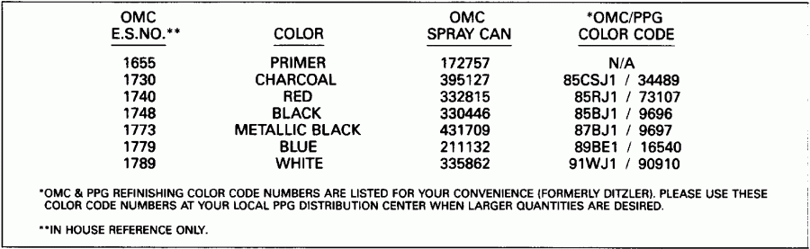 ����� Evinrude E150TLEIE 1991  - int Chart / int Chart