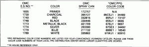  Chart (Paint Chart)