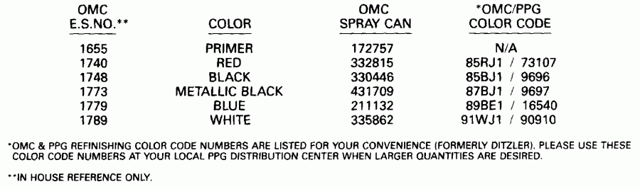  Evinrude E35RLEIC 1991  - int Chart / int Chart