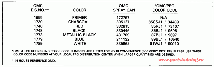 �������� ��������� ����� EVINRUDE VE40ELEIA 1991  - int Chart - int Chart