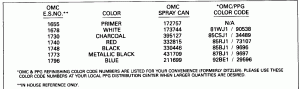  Chart (Paint Chart)