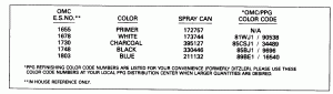  Chart (Paint Chart)