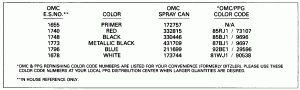  Chart (Paint Chart)