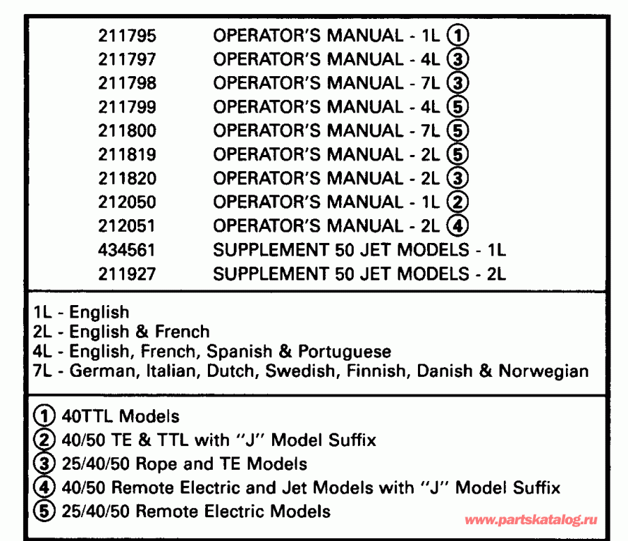  EVINRUDE E40RLENM 1992  - terature Chart / terature Chart
