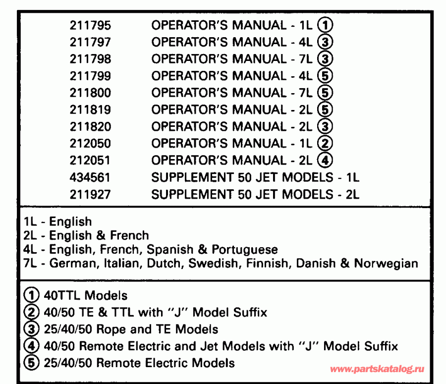 ��������� �������� ����� Evinrude E40RLENM 1992  - terature Chart - terature Chart